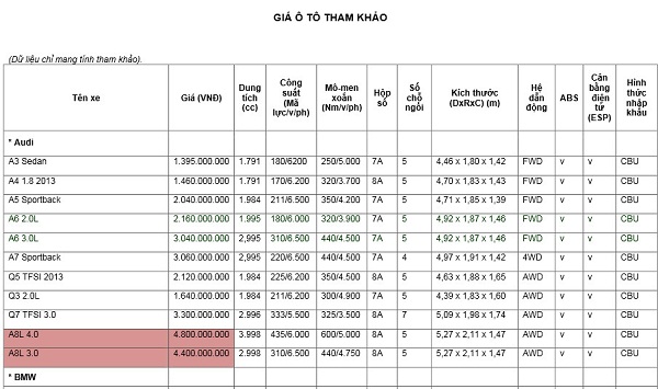 Bảng Giá xe Ôtô tháng 1 năm 2015